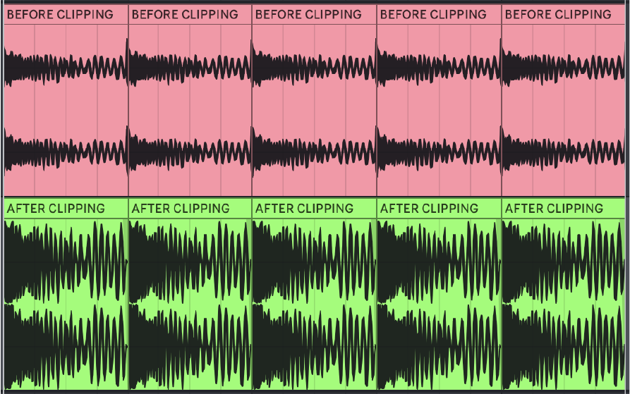 Hard techno kick waveform before and after soft clipping showing increased loudness and controlled peak shaping