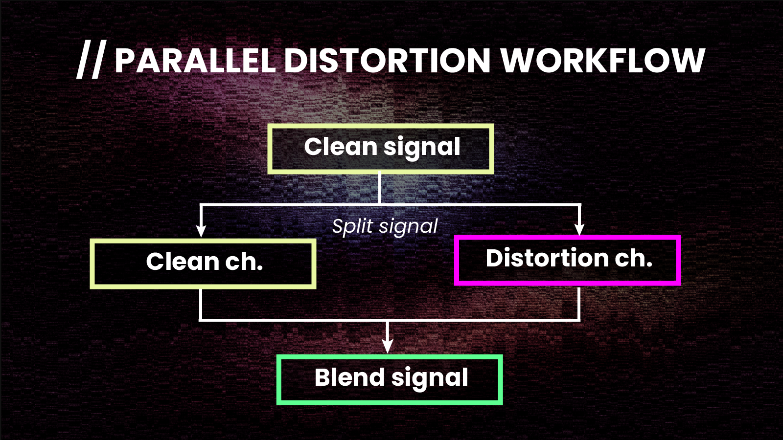 parallel distortion workflow in techno music production