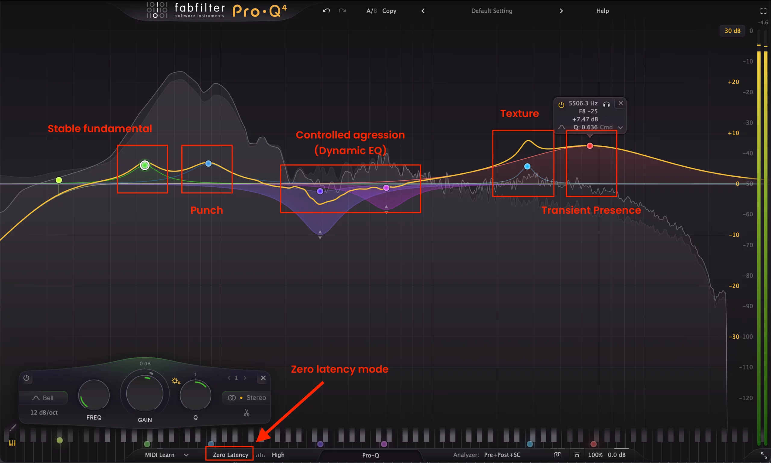 Hard techno kick EQ spectrum showing 50 Hz fundamental, 100 Hz punch zone and 4 kHz transient click in FabFilter Pro-Q 4