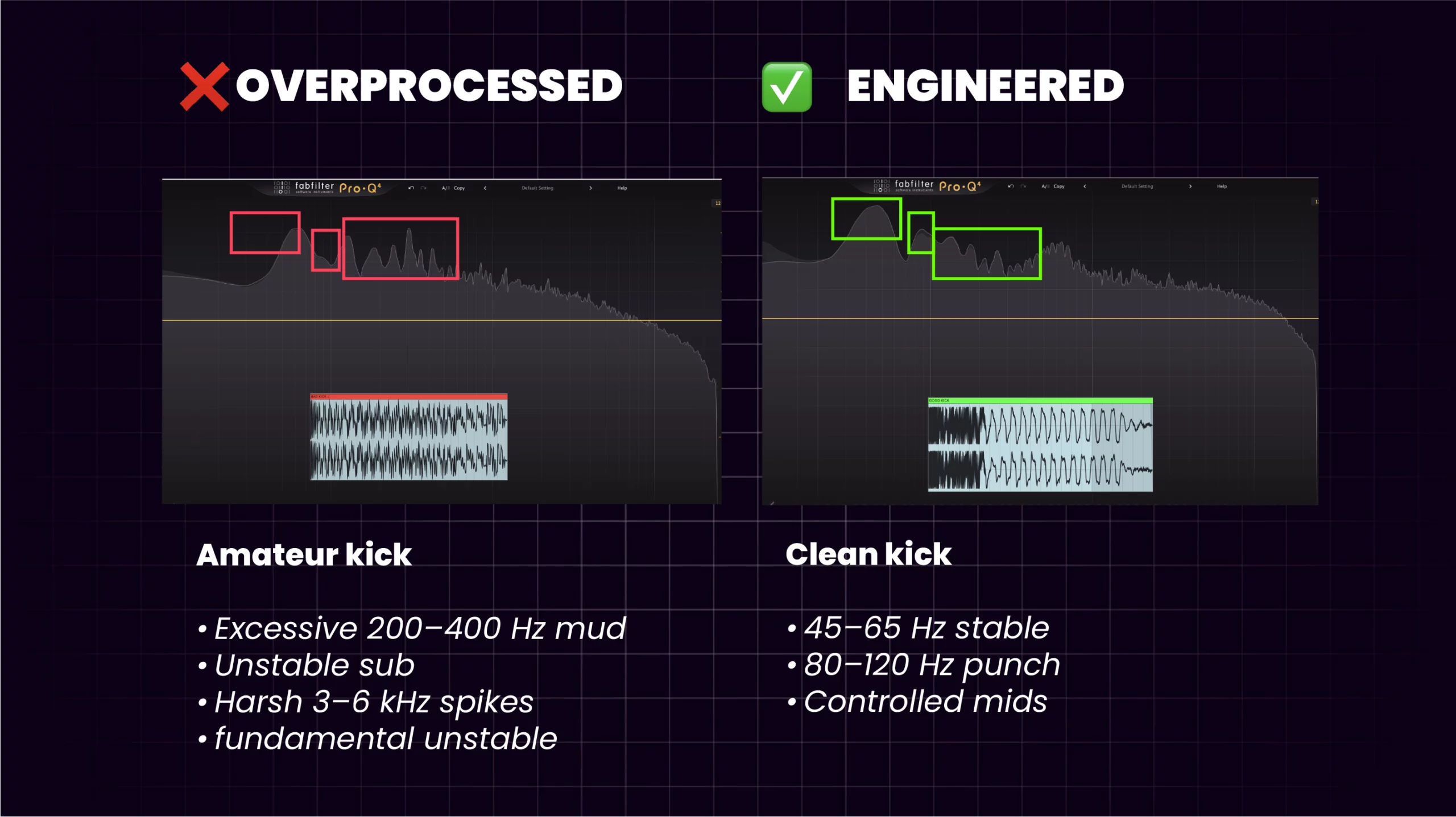 Hard techno kick frequency spectrum comparison showing controlled sub frequencies and muddy low end differences